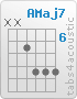 Chord AMaj7 (x,x,7,9,9,9)